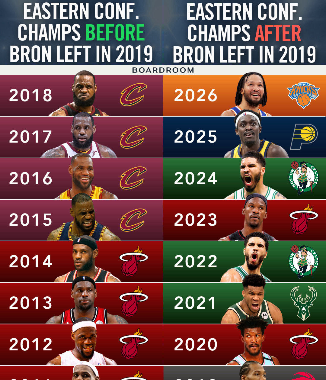 LeBron James Returns to Eastern Conference With Philadelphia